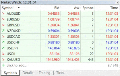 ค่า Spread Exness บัญชี Raw ในช่วงที่มีข่าว ค่า Spread Exness บัญชี Raw ในช่วงที่มีข่าว