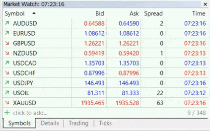 ค่า Spread Exness บัญชี Raw ในช่วงเวลาปกติ ค่า Spread Exness บัญชี Raw ในช่วงเวลาปกติ