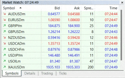 ค่า Spread Exness บัญชี Standard ในช่วงเวลาปกติ ค่า Spread Exness บัญชี Standard ในช่วงเวลาปกติ