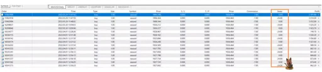 Exness มีค่า Swap ในบางสินทรัพย์ Exness มีค่า Swap ในบางสินทรัพย์