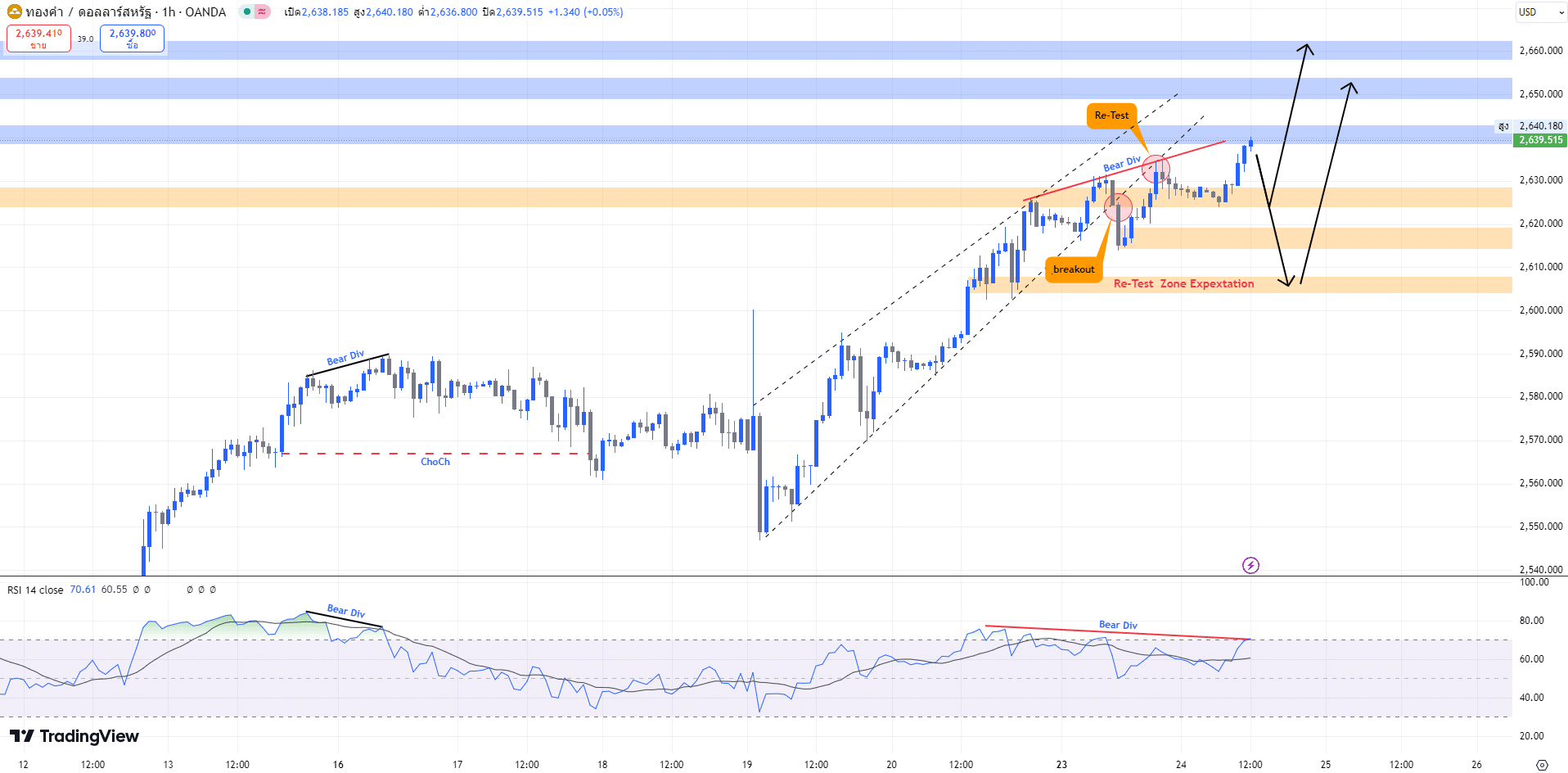 วิเคราะห์ราคาทองคำ (24 ก.ย. 67)