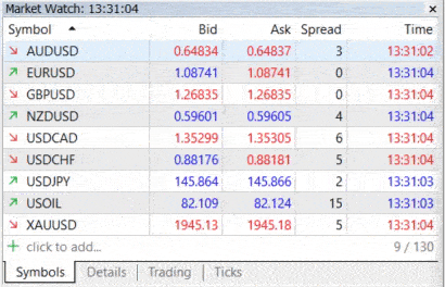 ค่า Spread IUX บัญชี Raw ในช่วงที่มีข่าว ค่า Spread IUX บัญชี Raw ในช่วงที่มีข่าว