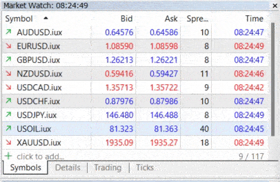 ค่า Spread IUX บัญชี Standard ในช่วงเวลาปกติ ค่า Spread IUX บัญชี Standard ในช่วงเวลาปกติ
