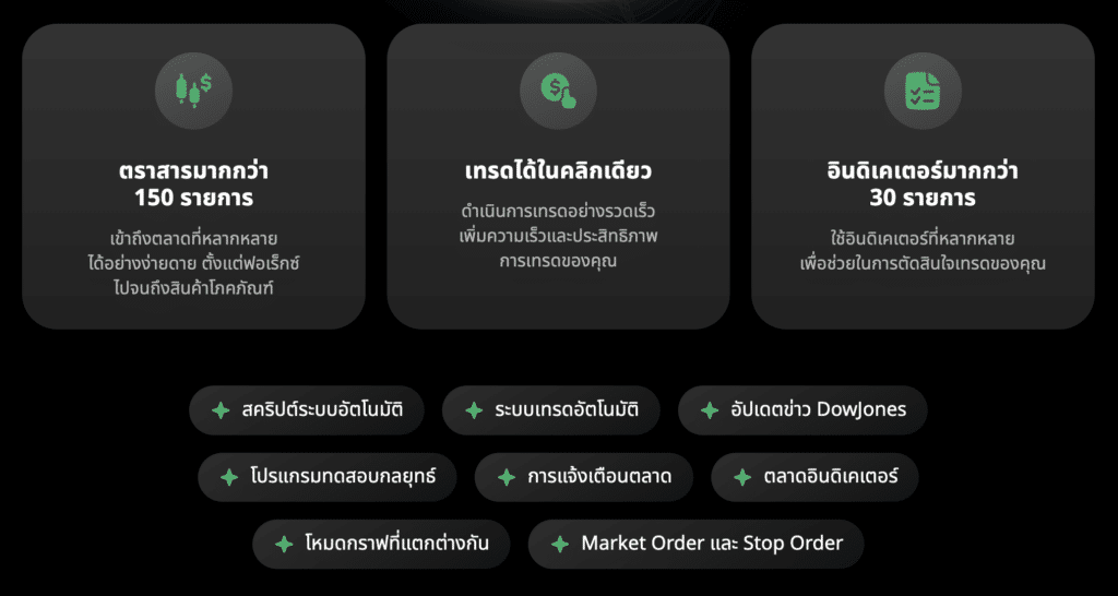 Platform การเทรด MT4 ของ Markets4you Platform การเทรด MT4 ของ Markets4you