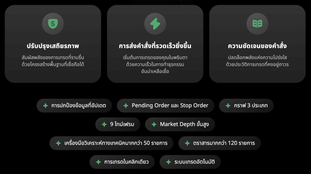 Platform การเทรด MT5 ของ Markets4you Platform การเทรด MT5 ของ Markets4you