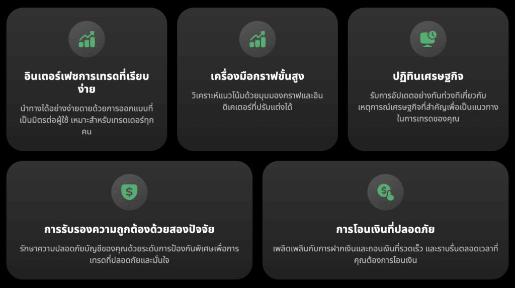 Platform การเทรด Markets4you Mobile App Platform การเทรด Markets4you Mobile App