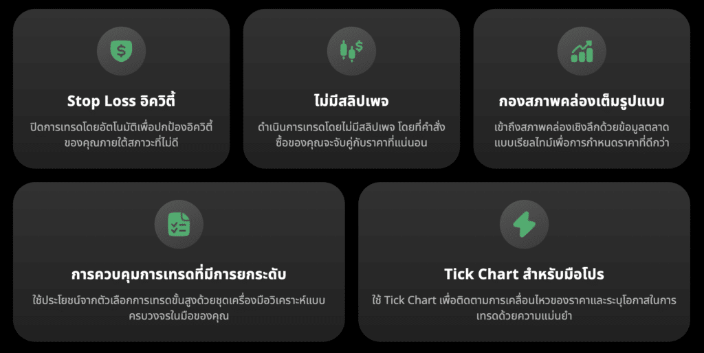 Platform การเทรด Markets4you WebTrader Platform การเทรด Markets4you WebTrader