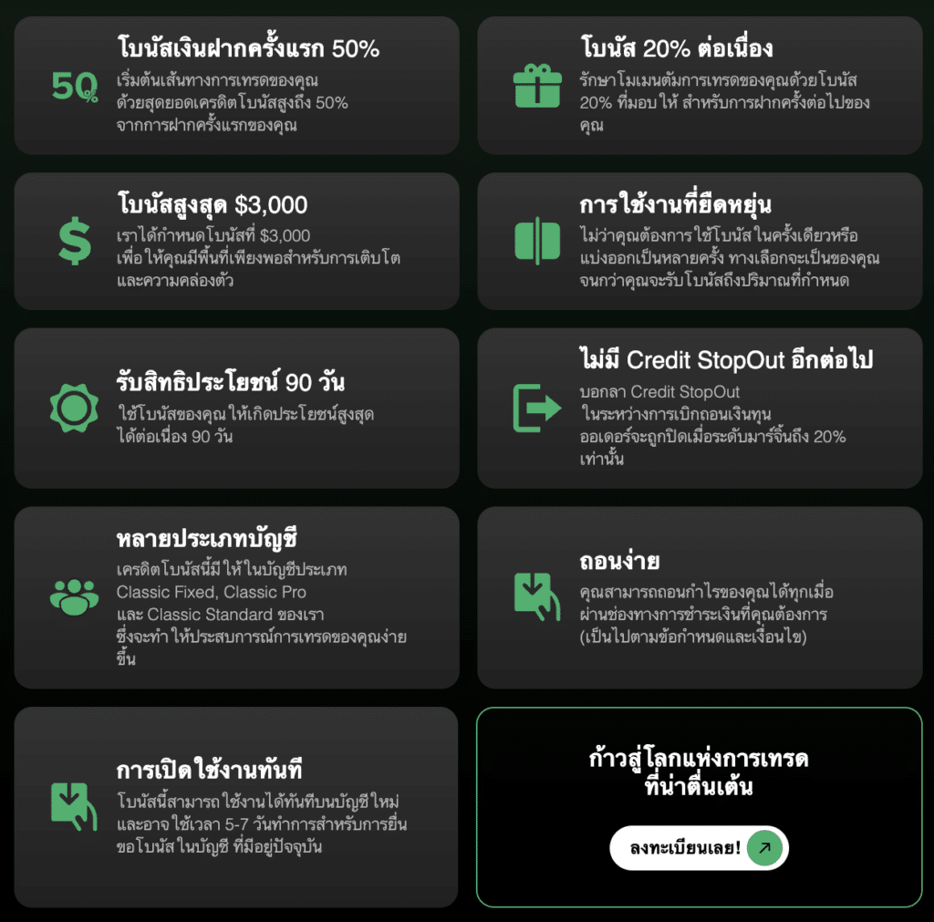 โบนัสและโปรโมชันสำหรับลูกค้า Markets4you โบนัสและโปรโมชันสำหรับลูกค้า Markets4you