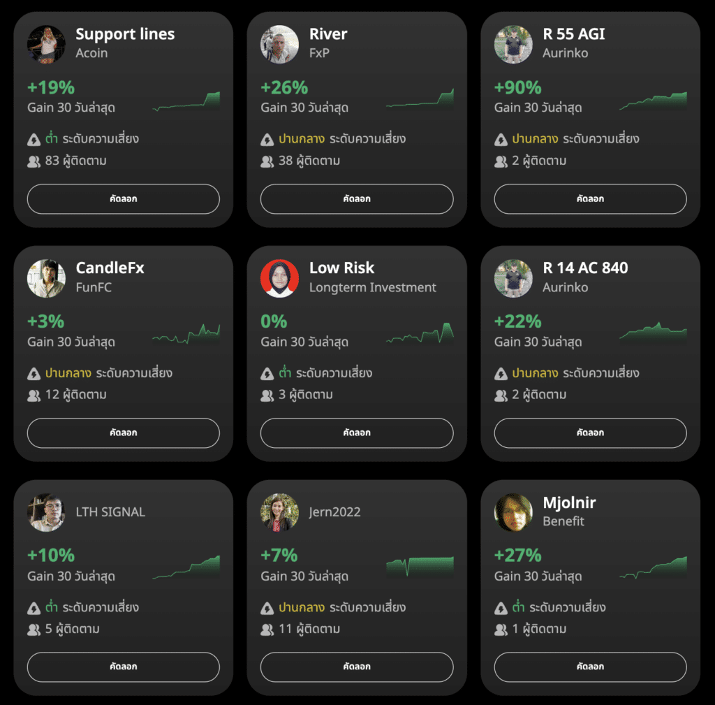 Share4you โปรแกรม Copy Trading ของ Markets4you Share4you โปรแกรม Copy Trading ของ Markets4you