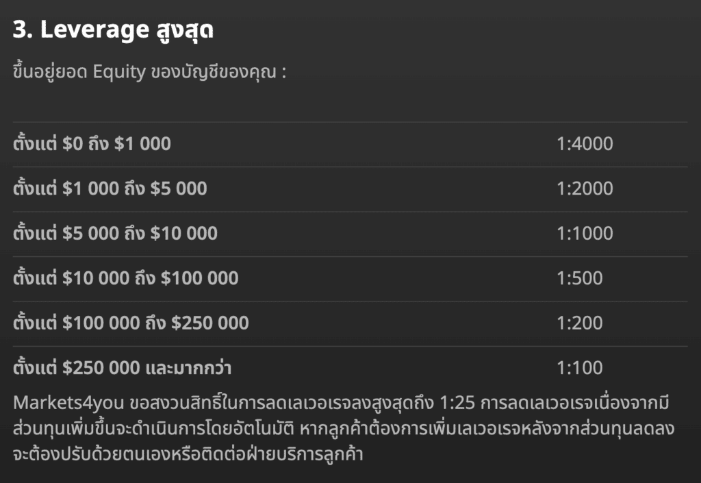 ตาราง Leverage ของ Markets4you ตาราง Leverage ของ Markets4you
