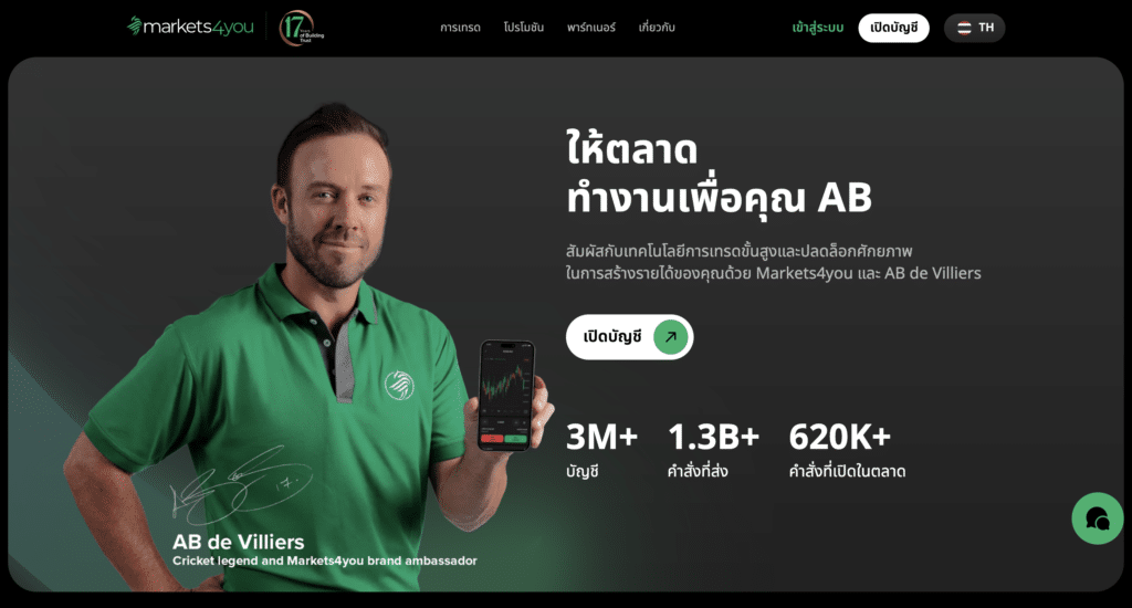 หน้าเว็บไซต์โบรกเกอร์ Markets4you หน้าเว็บไซต์โบรกเกอร์ Markets4you