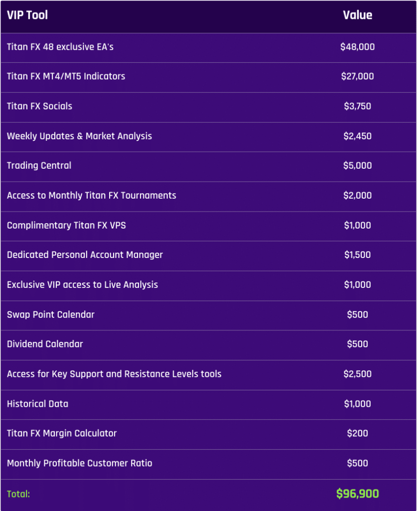 โปรแกรม VIP Trading Tools ของ Titan Fx Global Accessibility โปรแกรม VIP ของ Titan FX