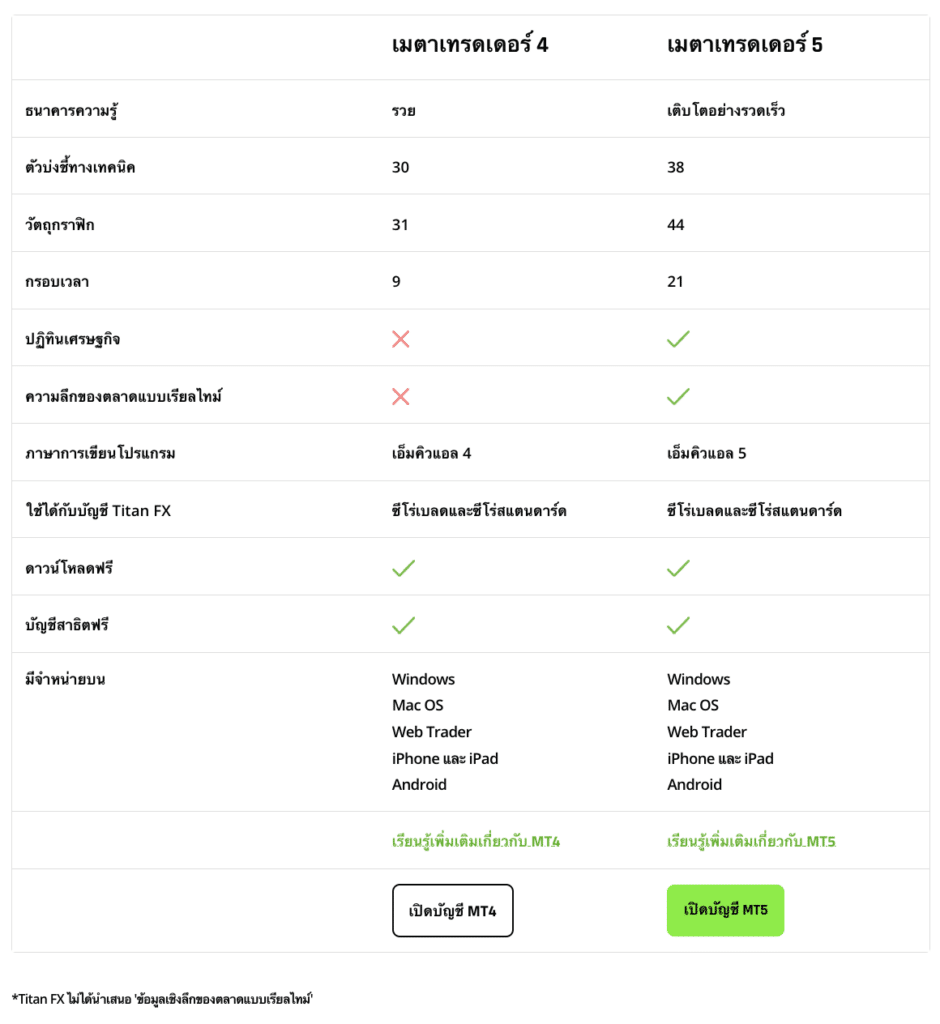 TitanFX-platform Platform การเทรดของ Titan FX
