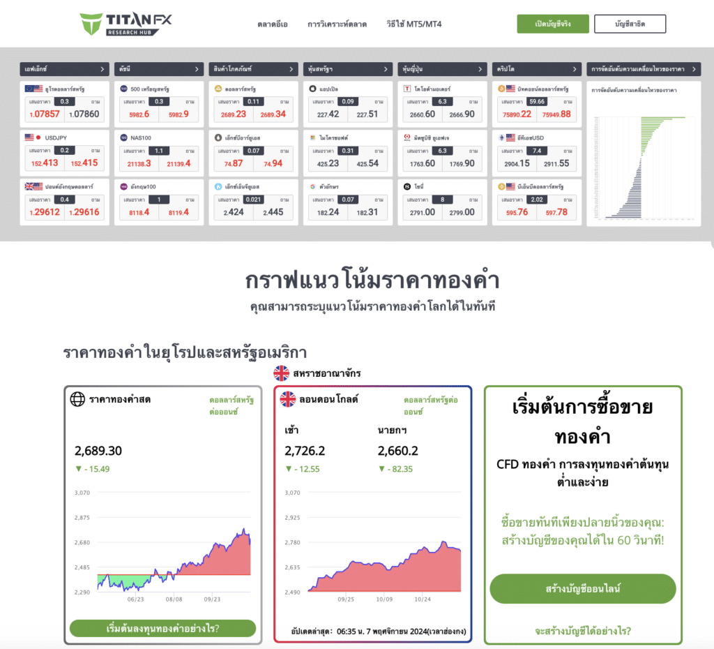 เครื่องมือการวิเคราะห์ของ Titan Fx Titan FX research hub ของ Titan FX