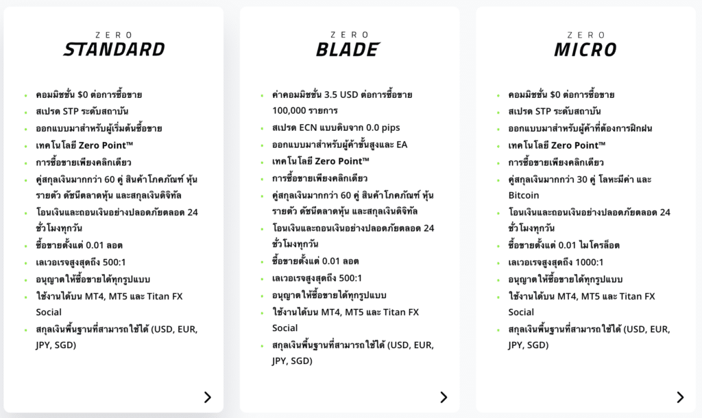 TitanFx-account เปรียบเทียบประเภทบัญชี Titan FX