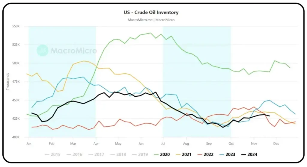 ราคาของ USOIL ในช่วง Santa Claus Rally ราคาของ USOIL ในช่วง Santa Claus Rally