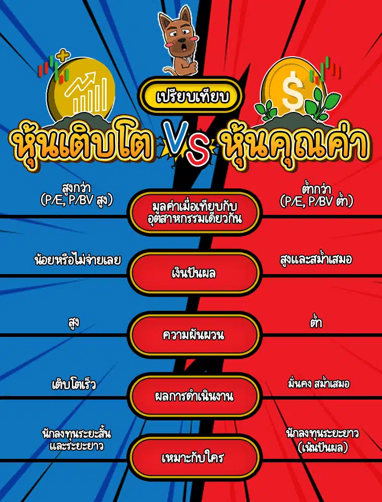 เปรียบเทียบหุ้นเติบโต VS หุ้นคุณค่า เปรียบเทียบหุ้นเติบโต VS หุ้นคุณค่า