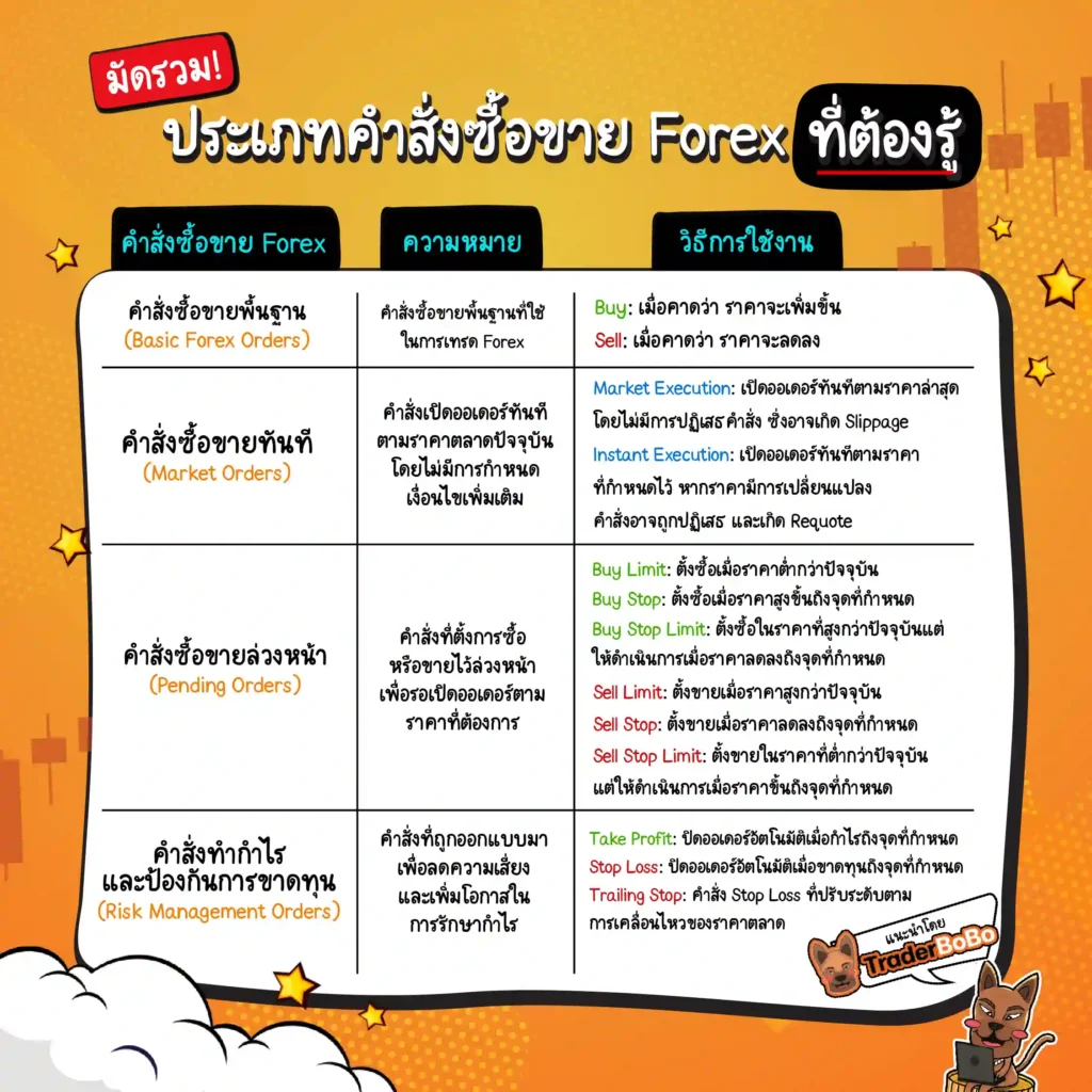 ตารางสรุปประเภทคำสั่งซื้อขาย Forex สำหรับมือใหม่ ตารางสรุปประเภทคำสั่งซื้อขาย Forex มีอะไรบ้าง สำหรับมือใหม่
