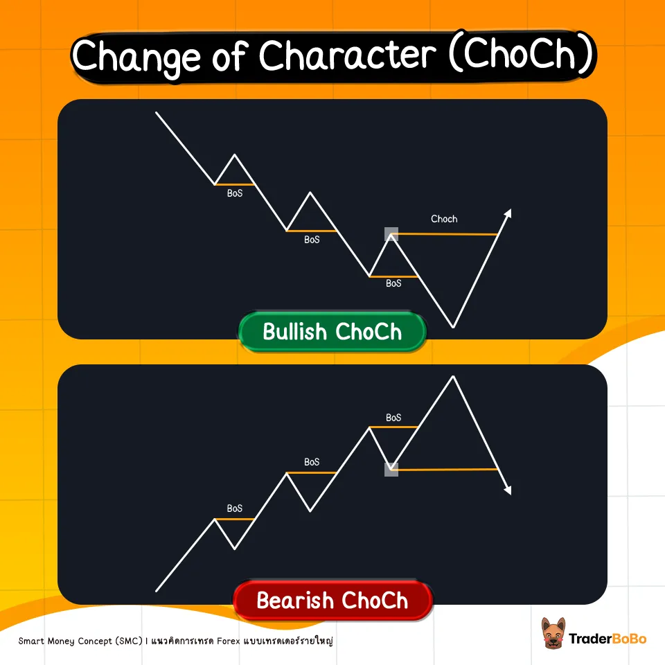 Change of Character (ChoCh) คืออะไร