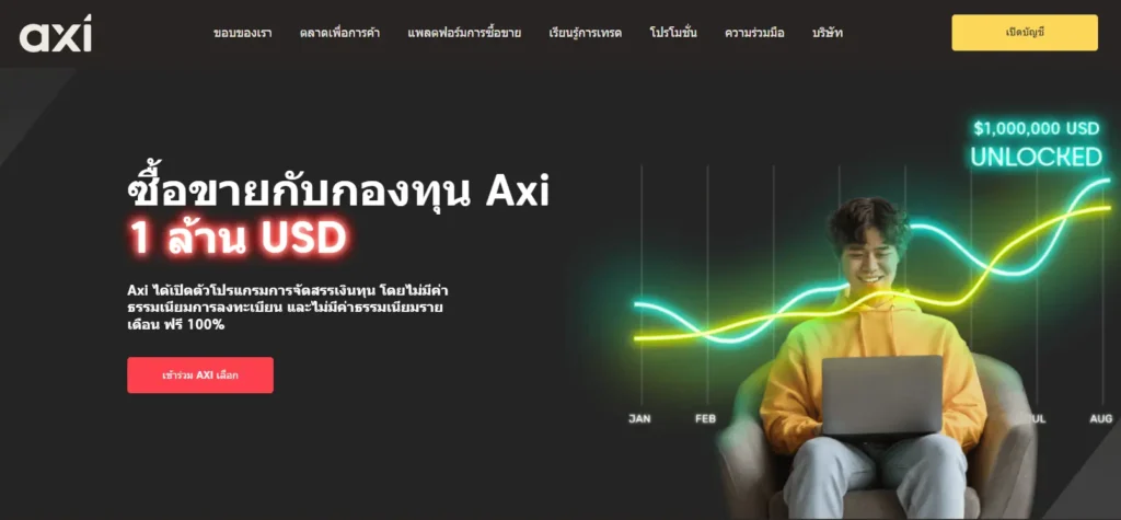 Axi Select กองทุน Forex ที่น่าสนใจ Axi Select กองทุน Forex ที่น่าสนใจ