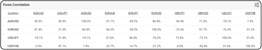 การเทรดด้วย Forex Correlation การเทรดด้วย Forex Correlation
