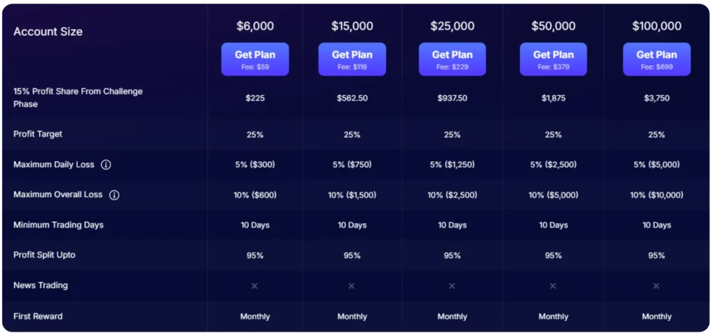 รีวิว FundedNext Express Non-Consistency Challenge