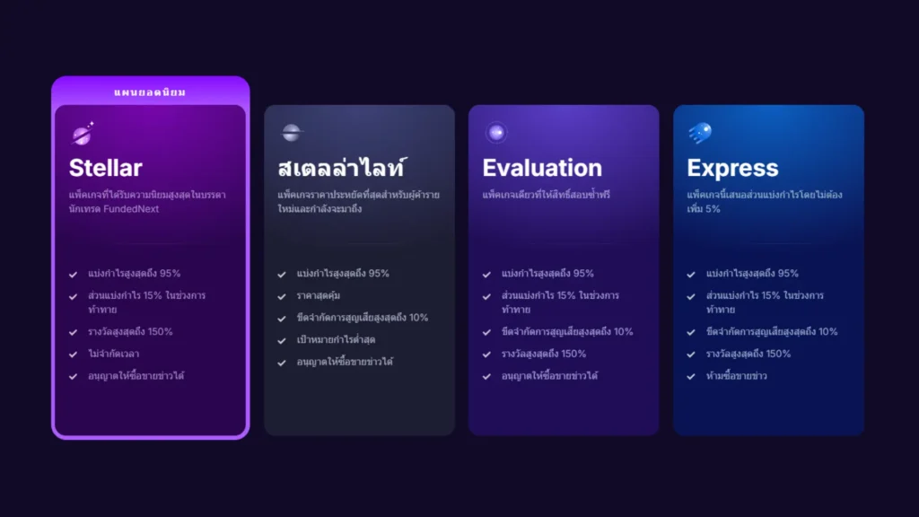 โปรแกรมสอบของกองทุน FundedNext