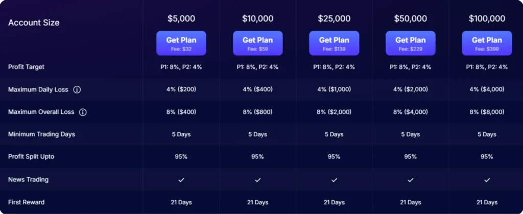 รีวิว FundedNext Stellar Lite Challenge