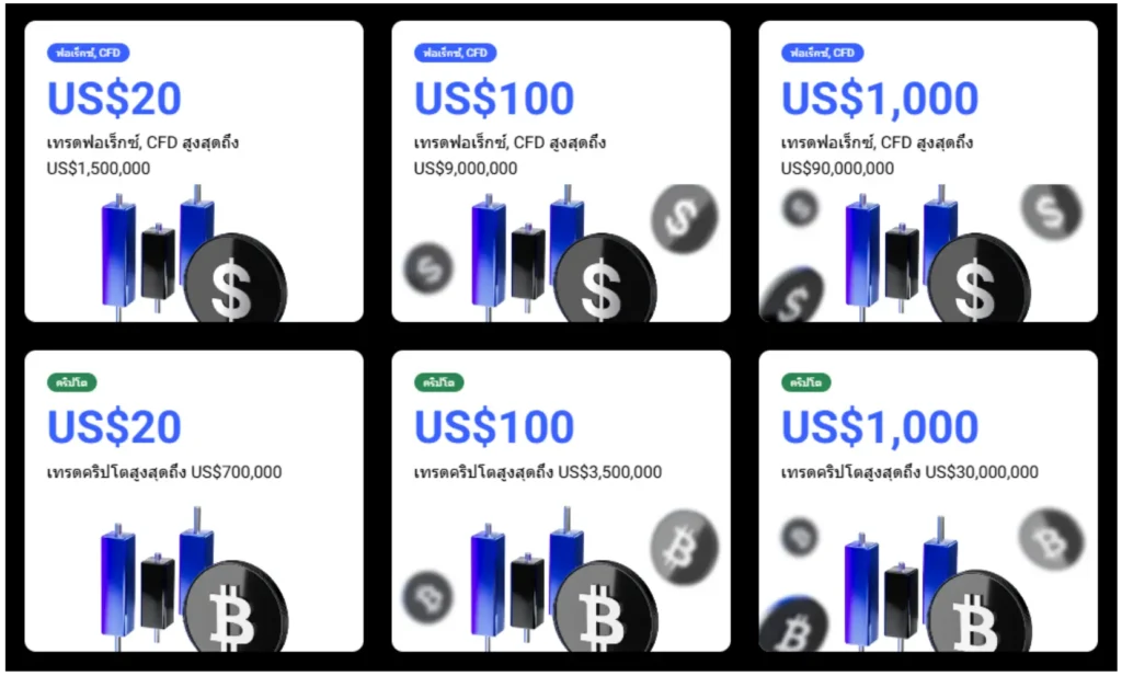 Trader Rewards ของ PrimeXBT Trader Rewards ของ PrimeXBT