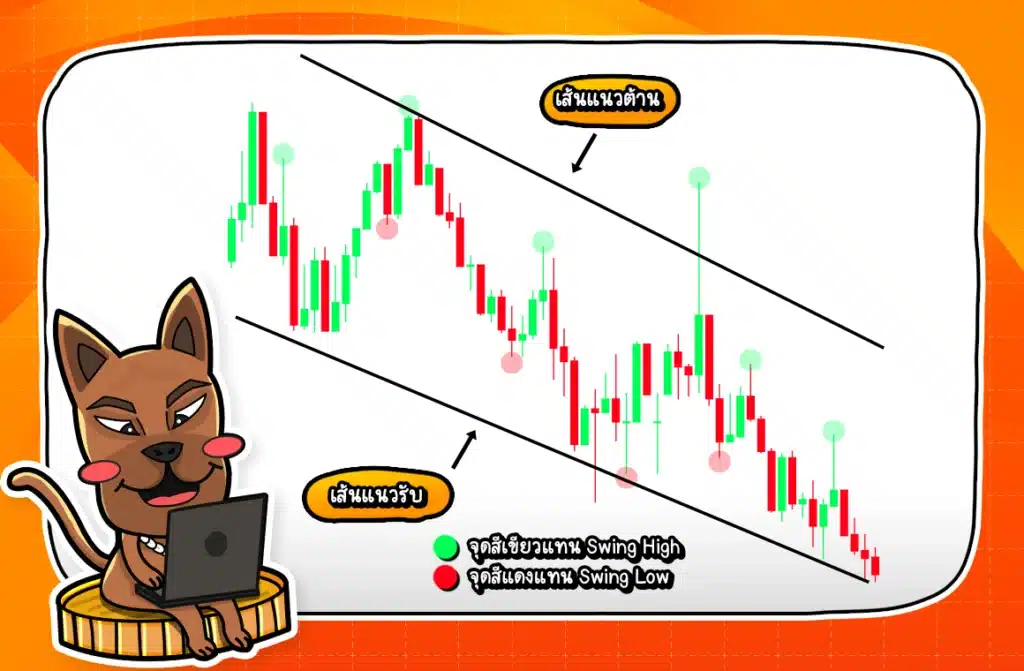 การวิเคราะห์แนวโน้มราคาจากเทคนิคการวิเคราะห์พื้นฐาน การวิเคราะห์แนวโน้มราคาจากเทคนิคการวิเคราะห์พื้นฐาน