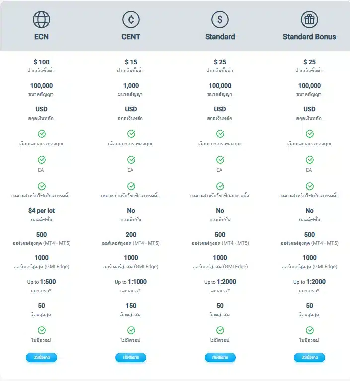 ประเภทบัญชี GMI Markets ประเภทบัญชี GMI Markets