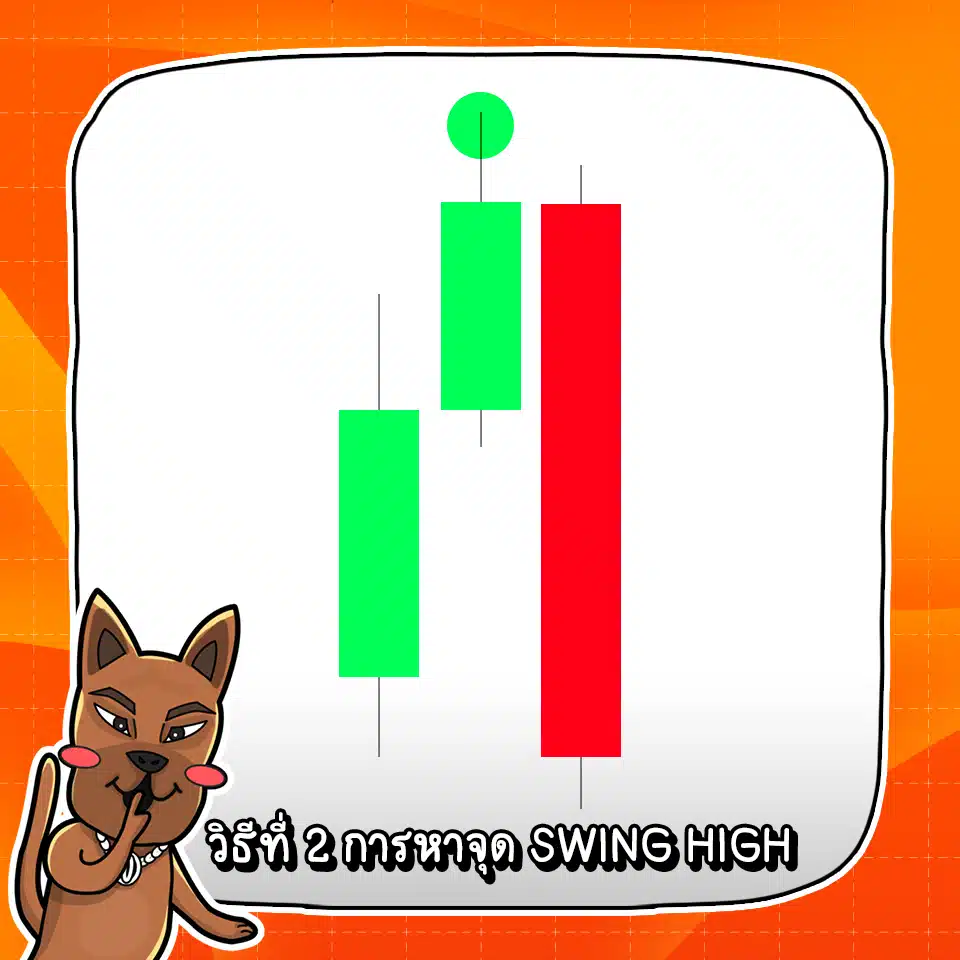 การหาจุด Swing High ของ Swing Trading การหาจุด Swing High ของ Swing Trading