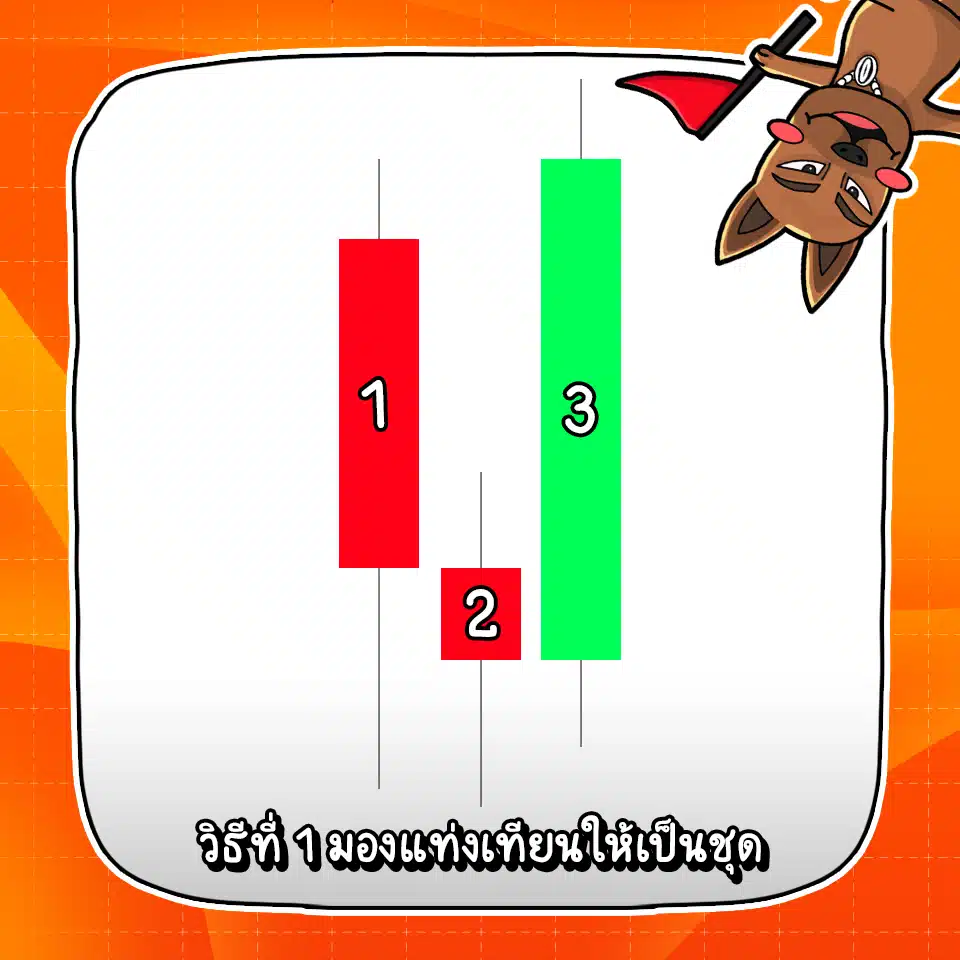 วิธีหาจุด Swing วิธีหาจุด Swing