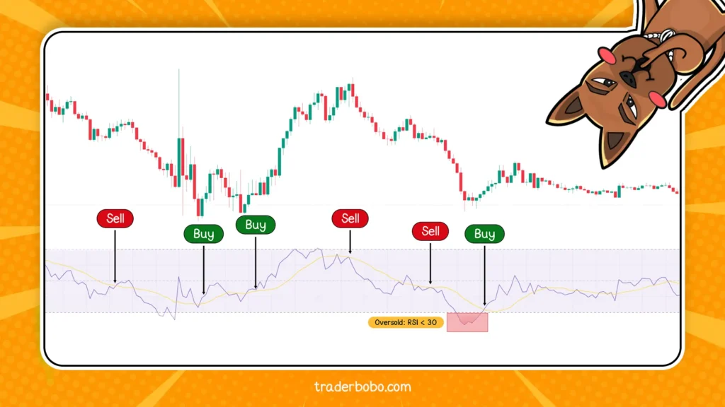 การ Scalping Trade โดยใช้ RSI การ Scalping Trade โดยใช้ RSI