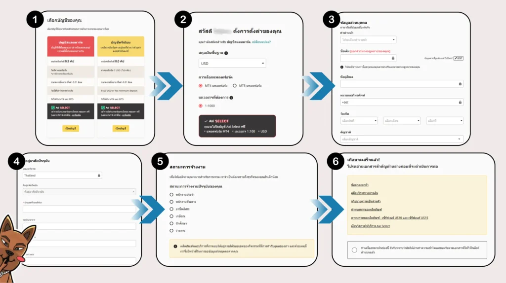 วิธีการสมัคร Axi Select