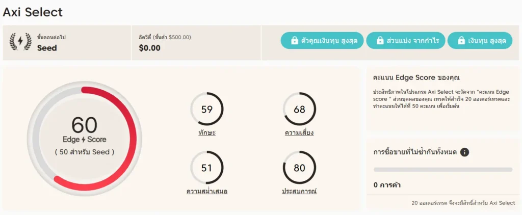 รีวิว Axi Select Dashboard