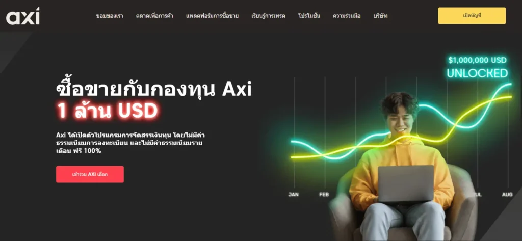 หน้าเว็บไซต์กองทุน Forex Axi Select