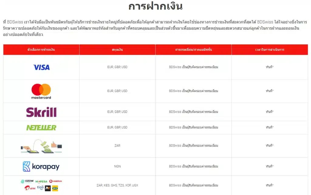ช่องทางการฝากเงินของ BDSwiss