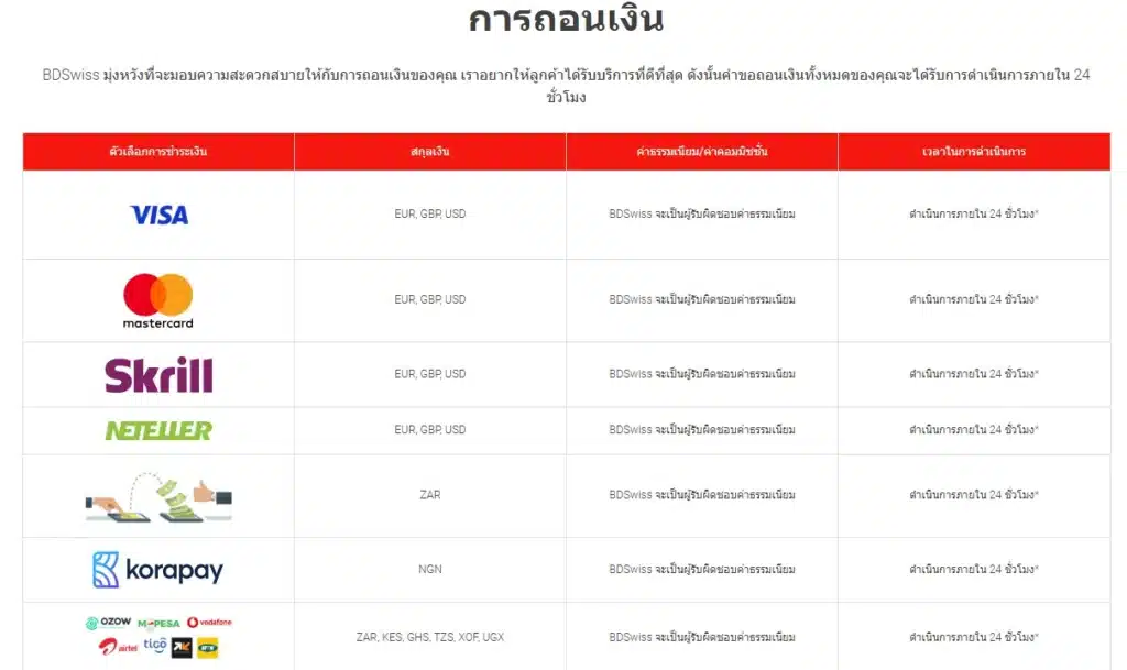ช่องทางการถอนเงินของ BDSwiss