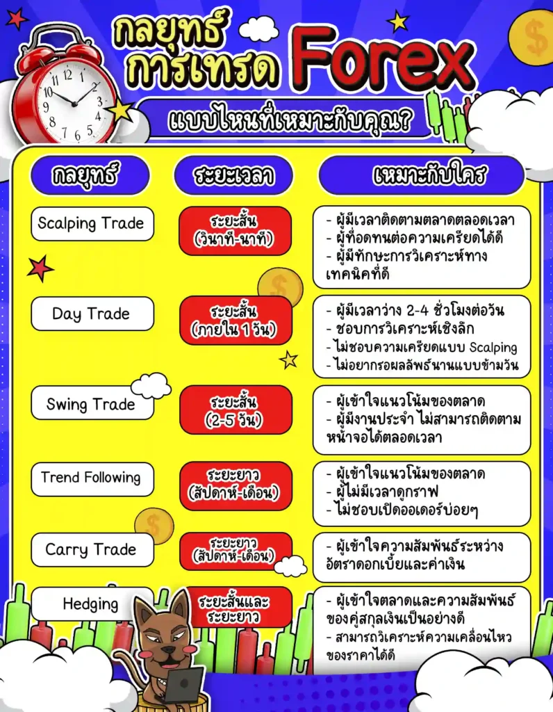 เปรียบเทียบ 6 กลยุทธ์การเทรด Forex เปรียบเทียบ 6 กลยุทธ์การเทรด Forex