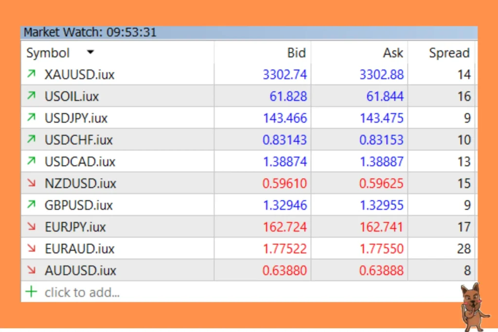 ค่า Spread แต่ละโบรกคิดยังไง?