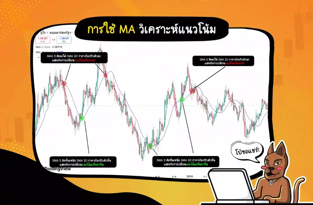 การใช้ MA วิเคราะห์แนวโน้ม การใช้ MA วิเคราะห์แนวโน้ม