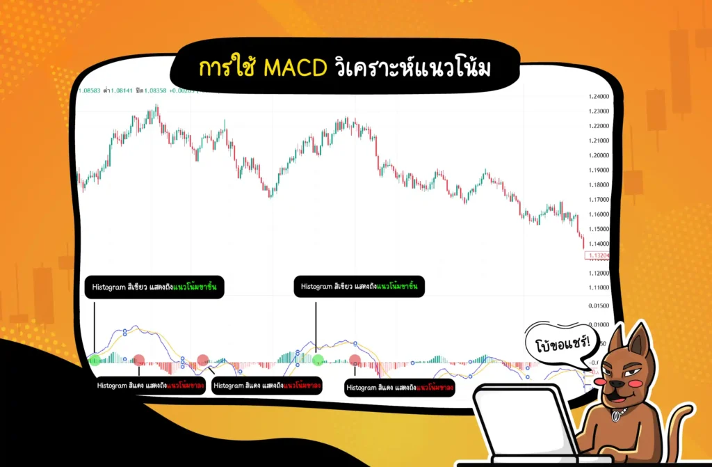 การใช้ MACD วิเคราะห์แนวโน้ม การใช้ MACD วิเคราะห์แนวโน้ม