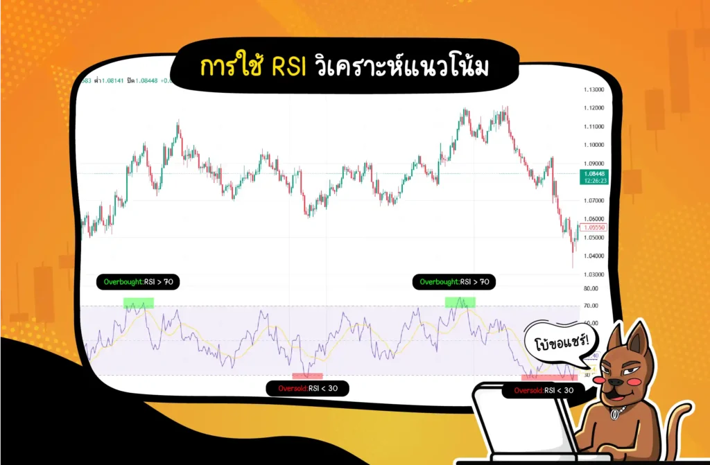 การใช้ RSI วิเคราะห์แนวโน้ม การใช้ RSI วิเคราะห์แนวโน้ม