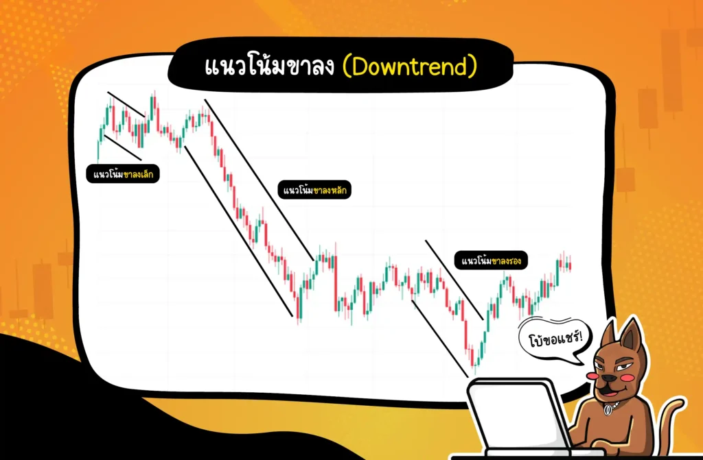 แนวโน้มขาลง (Downtrend) คืออะไร แนวโน้มขาลง (Downtrend) คืออะไร