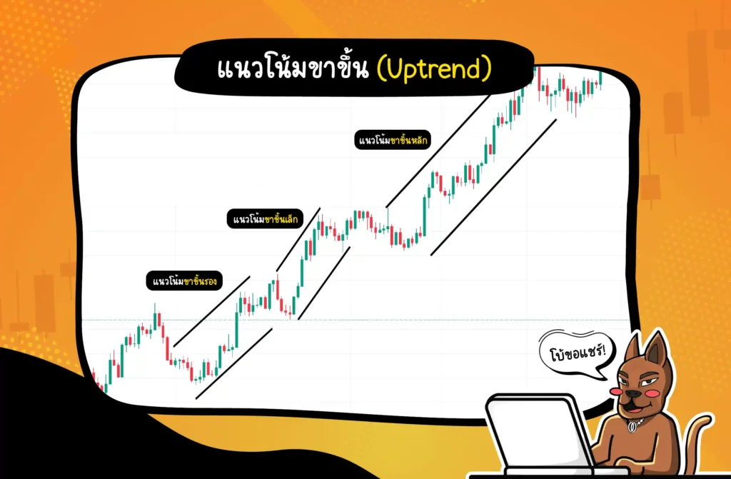 แนวโน้มขาขึ้น (Uptrend) คืออะไร แนวโน้มขาขึ้น (Uptrend) คืออะไร