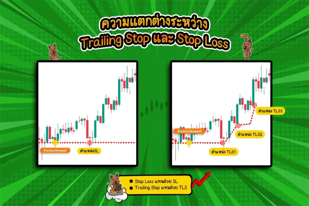 ความแตกต่างของ Trailing Stop และ Stop Loss ความแตกต่างของ Trailing Stop และ Stop Loss