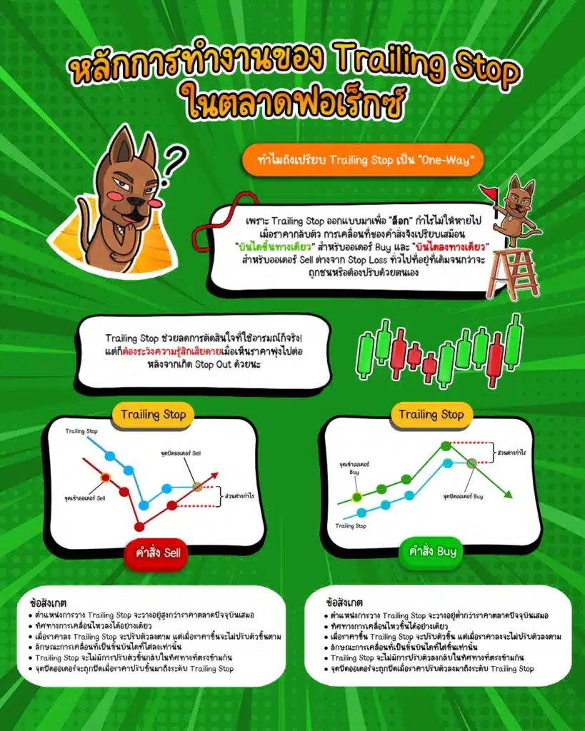 Trailing Stop คืออะไร ในตลาด Forex Trailing Stop คืออะไร ในตลาด Forex