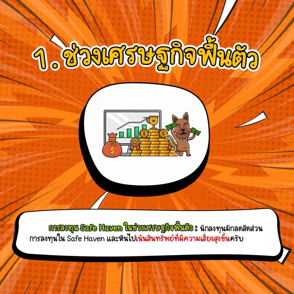 วัฏจักรเศรษฐกิจในช่วงเศรษฐกิจฟื้นตัว วัฏจักรเศรษฐกิจในช่วงเศรษฐกิจฟื้นตัว