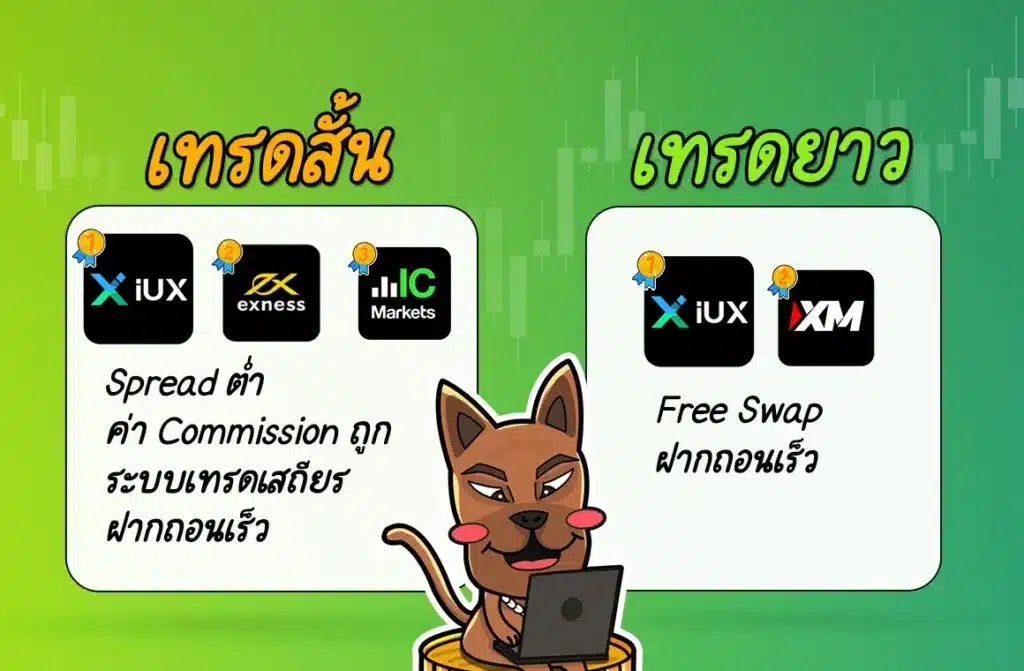 เปรียบเทียบโบรกเกอร์ Forex เทรดสั้นและเทรดยาว เปรียบเทียบโบรกเกอร์ Forex เทรดสั้นและเทรดยาว